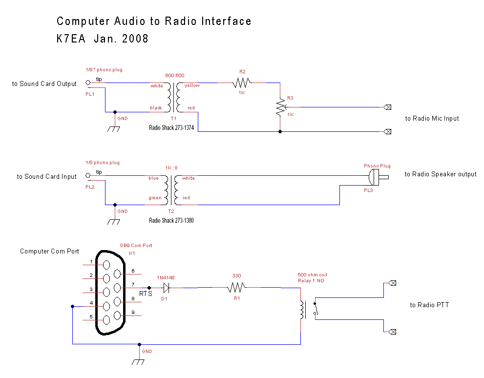 radio computer interface